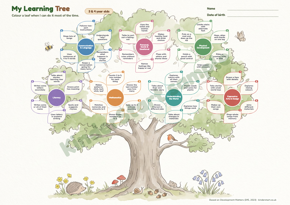 Learning Tree