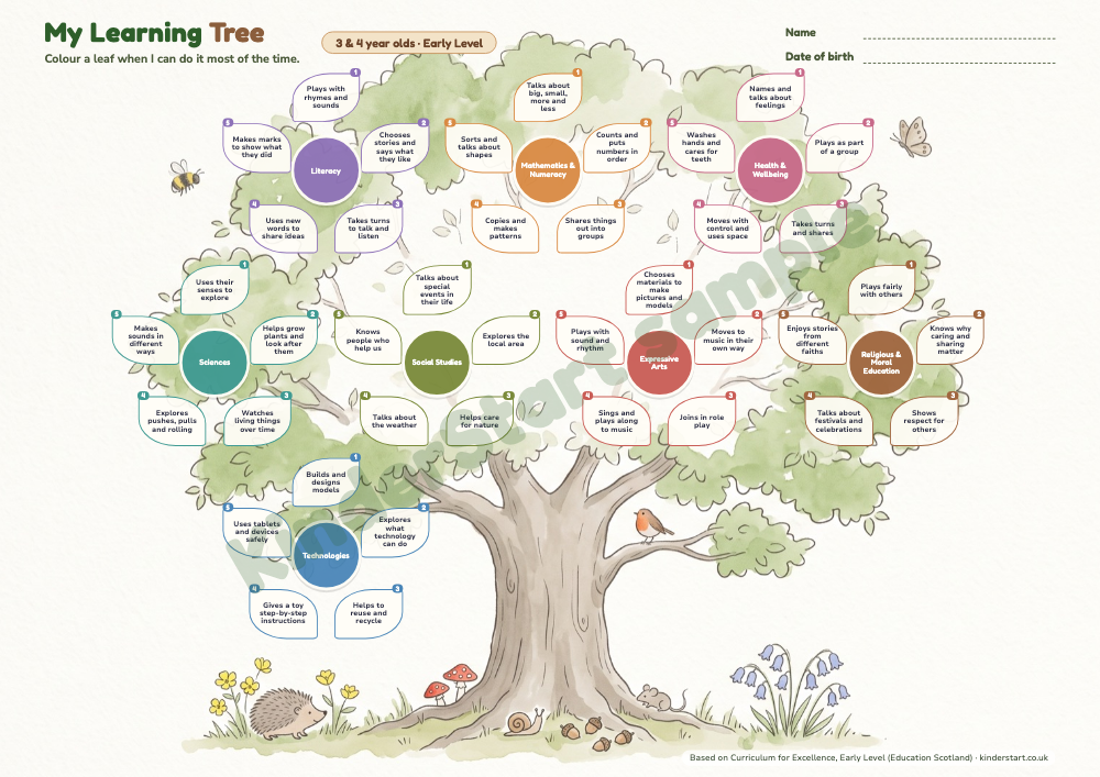 Learning Tree (3 to 4)
