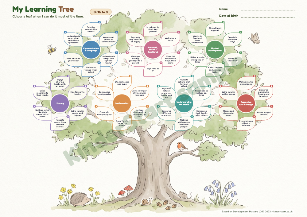Learning Tree (Birth to 3)