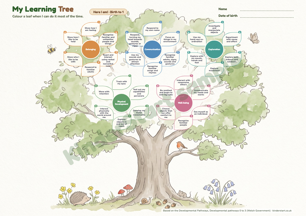 Learning Tree (Birth to 3), Wales