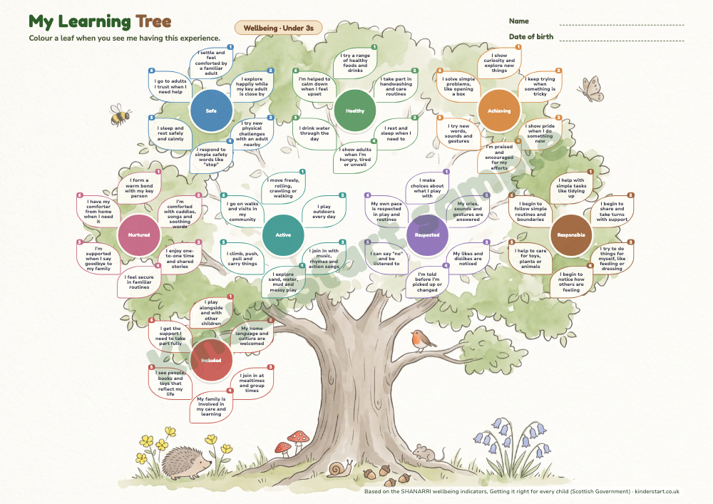 Learning Tree (Birth to 3)