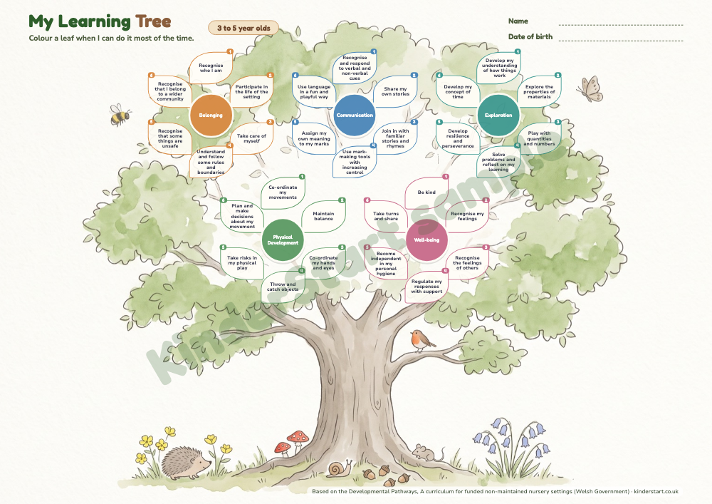 Learning Tree (Reception), Wales