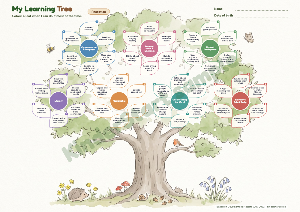 Learning Tree (Reception)