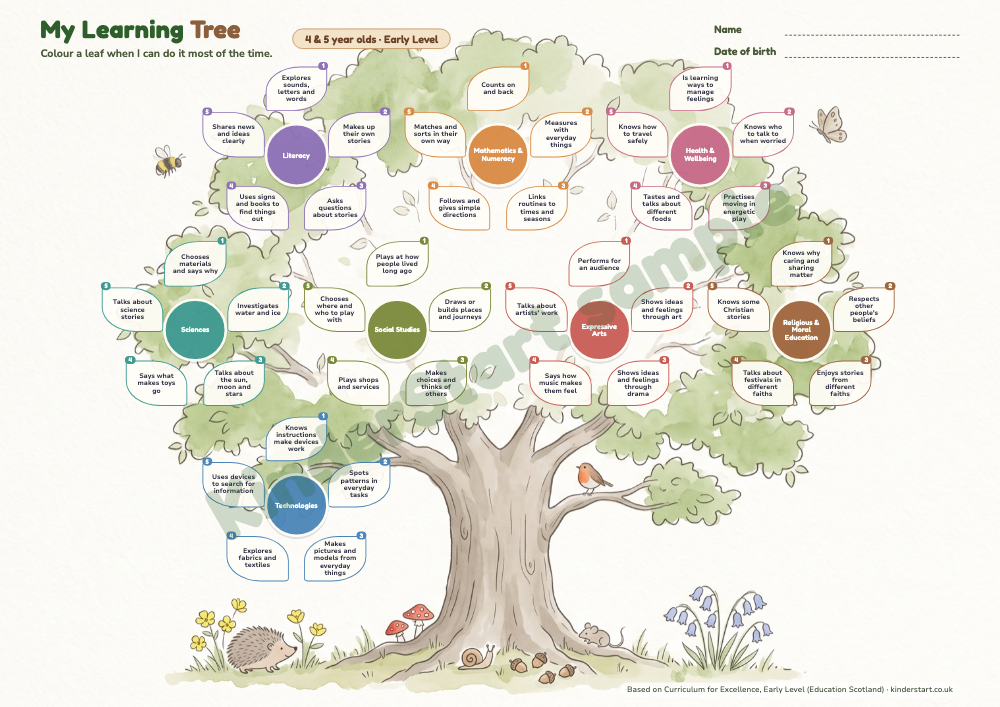 Learning Tree (Reception)