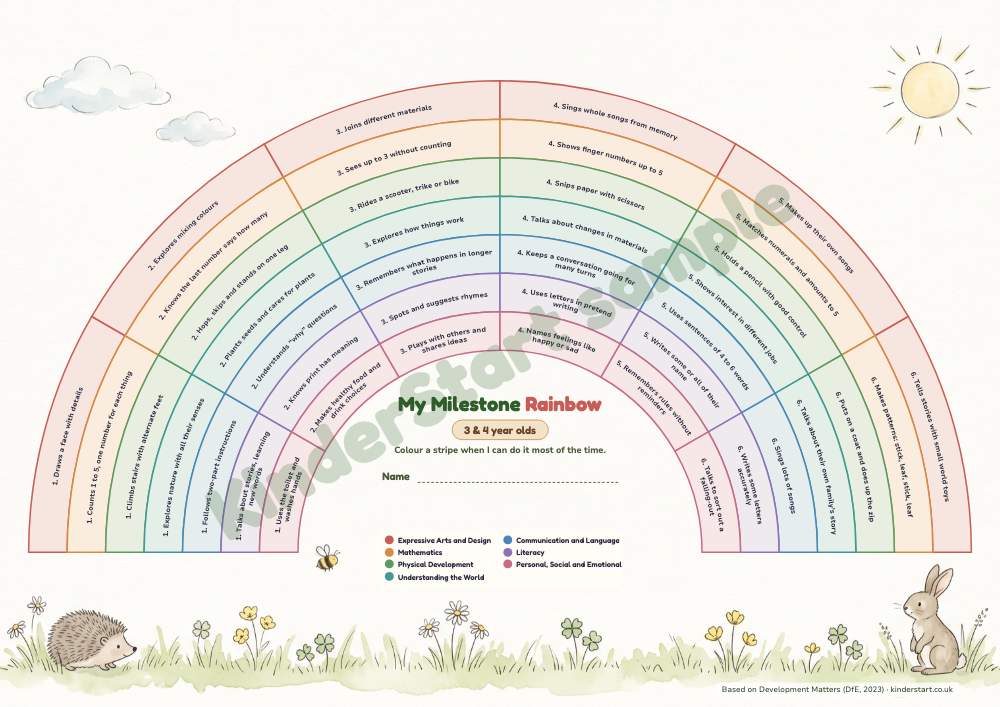 Milestone Rainbow
