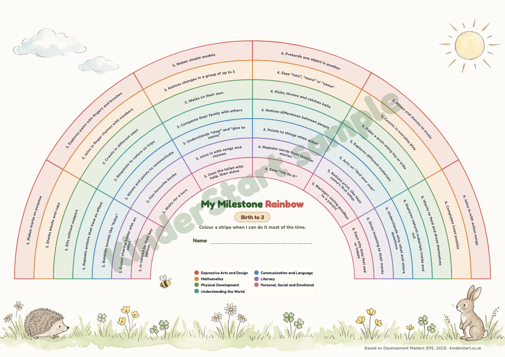 Milestone Rainbow (Birth to 3)