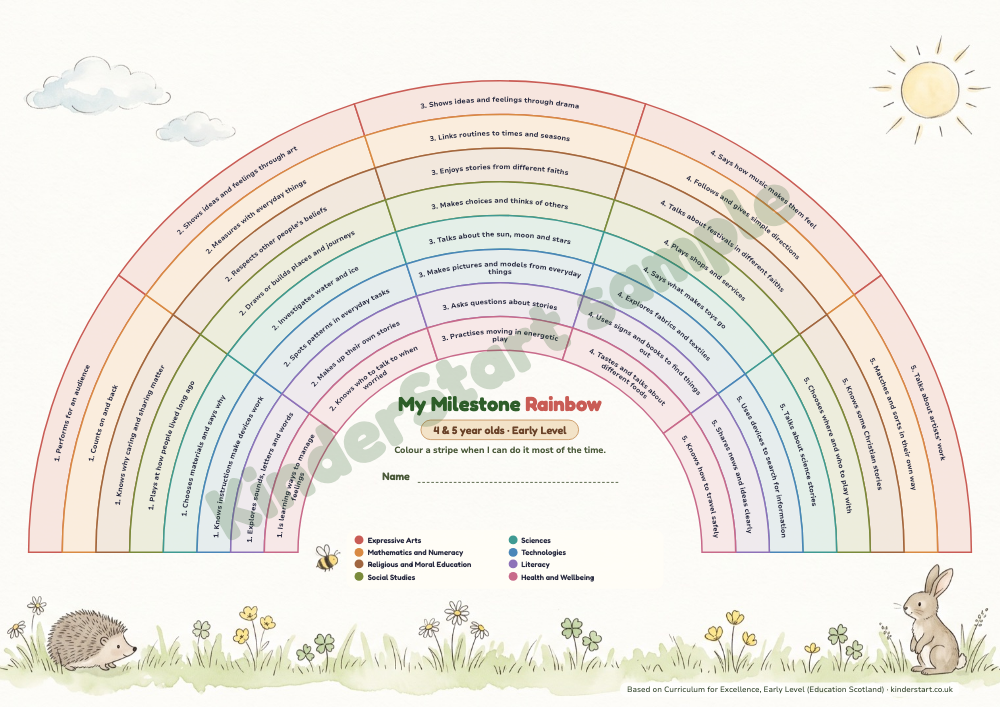Milestone Rainbow (Reception), Scotland